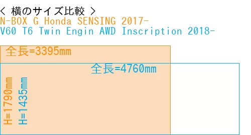 #N-BOX G Honda SENSING 2017- + V60 T6 Twin Engin AWD Inscription 2018-